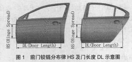 圖1前門鉸鏈分布律HS及門長(zhǎng)度DL示意圖
