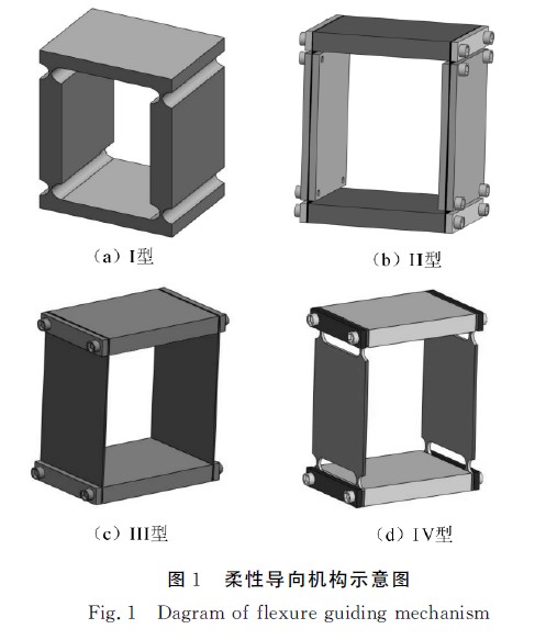 圖1柔性導向機構示意圖