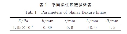 圖4平面柔性鉸鏈導向機構照片