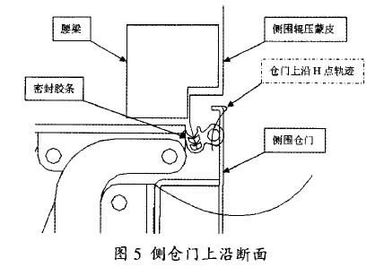 圖5 側(cè)倉門上沿斷面圖示