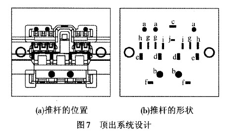 圖7 頂出系統(tǒng)設計 